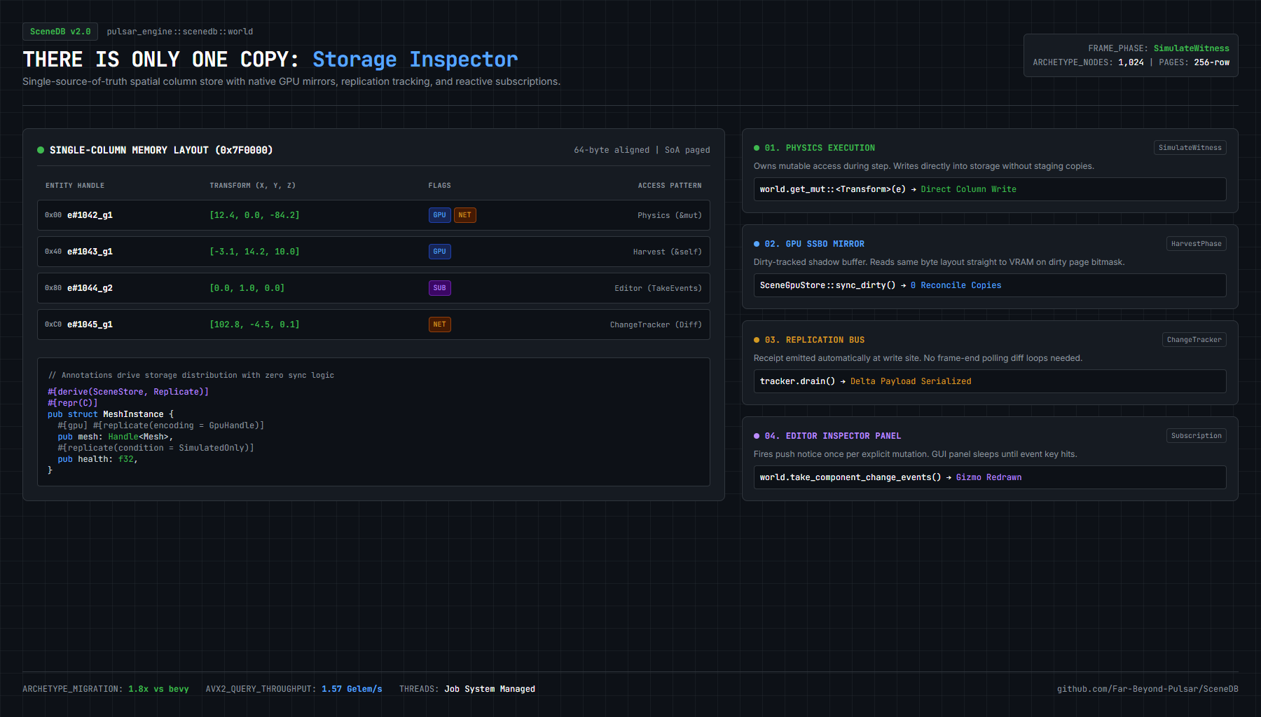 There Is Only One Copy: Why SceneDB's ECS Looks Nothing Like an ECS